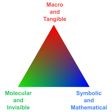 Johnstone’s Triangle