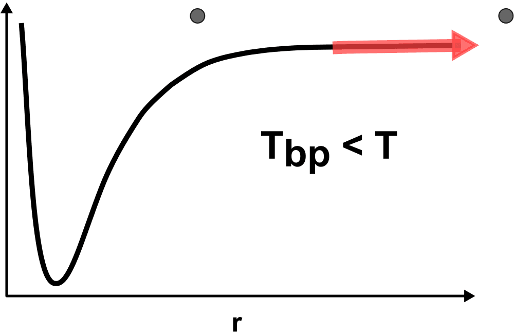 gas model