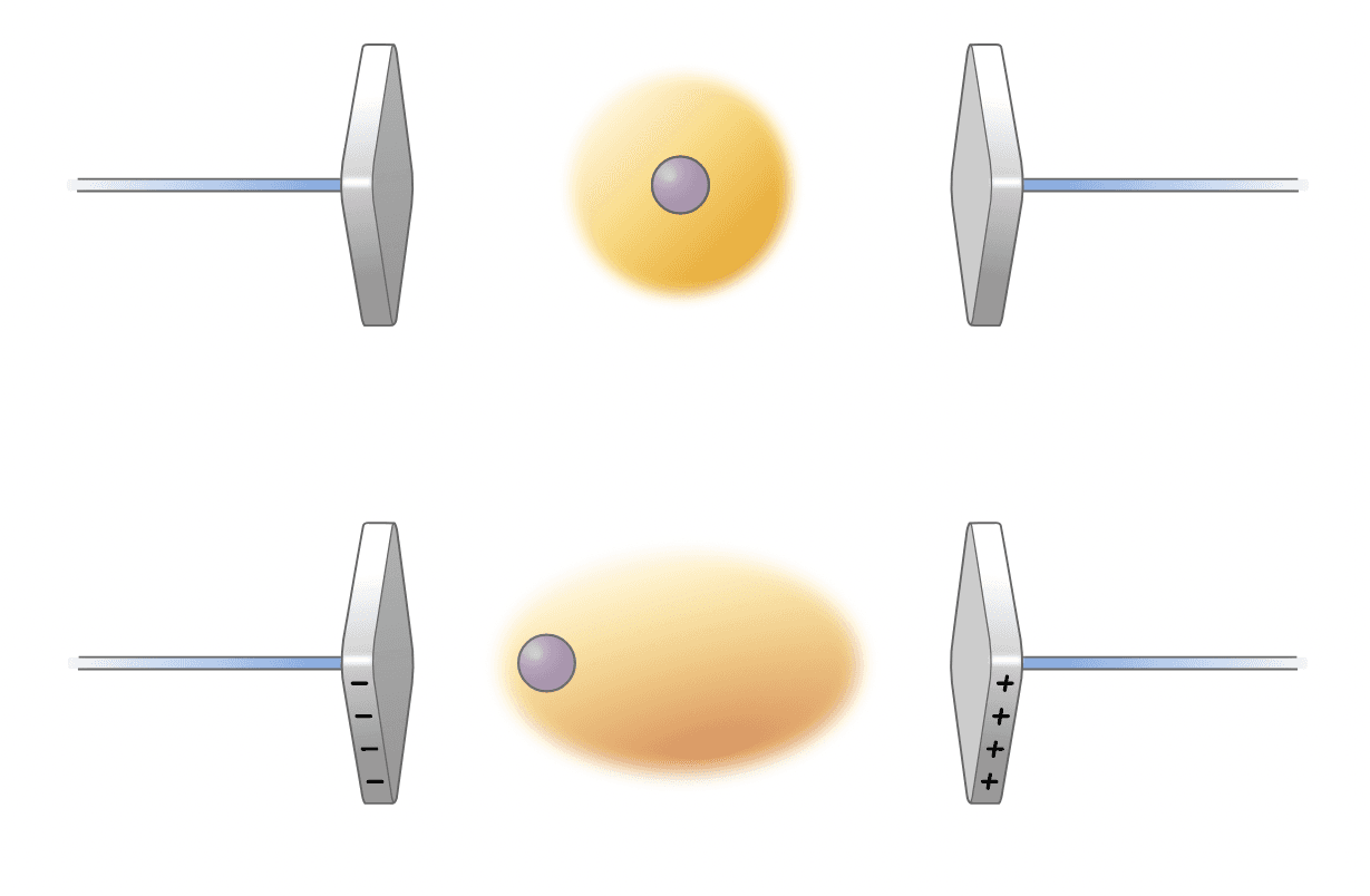 electron cloud in an applied field